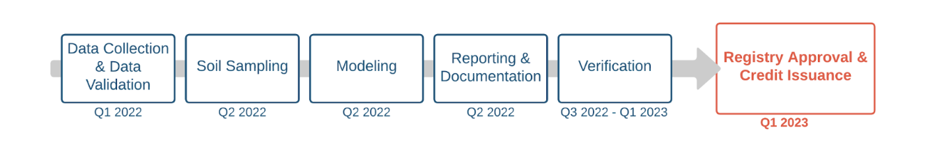 issuance-2-blog-diagram